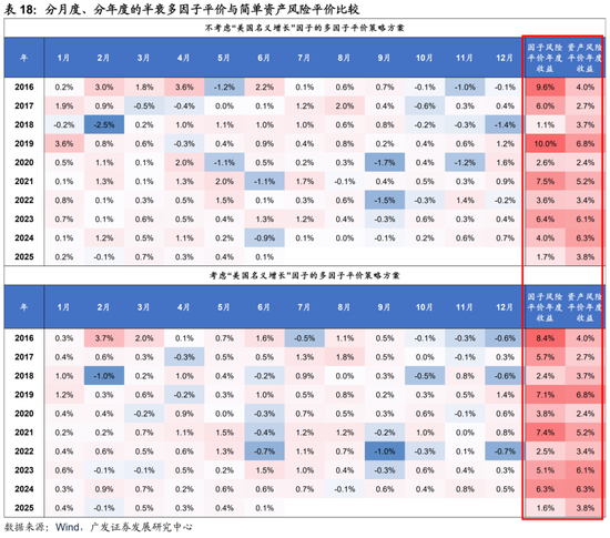 广发证券：用宏观因子穿透资产  第55张