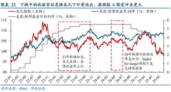 华创策略姚佩：今年港股强于A股四大原因曝光，AH溢价极低点后怎么走？关注两大主线  第22张