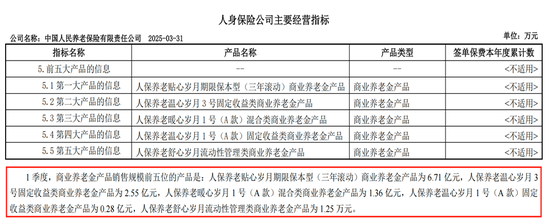五高管联动调整！透视人保养老人事换防背后的战略棋局  第2张