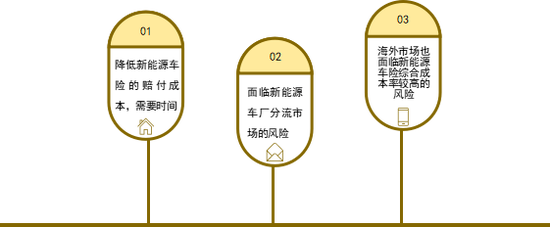 转型未果,人保换帅 第6张 转型未果,人保换帅 第6张