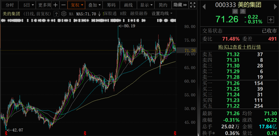 最高100亿元！美的集团再抛回购方案  第1张