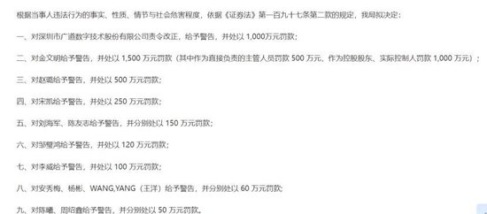 *ST广道一字跌停！保荐人五矿证券回应2.2亿赔付进展  第2张