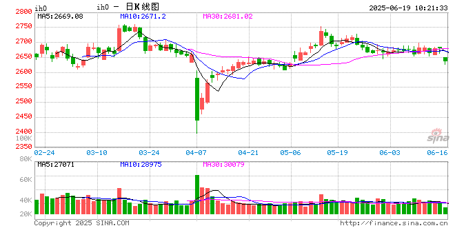 光大期货：6月19日金融日报  第2张