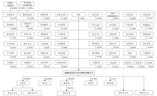 继续不要停?IPO受理已有59家,6月以来受理32家! 第8张 继续不要停?IPO受理已有59家,6月以来受理32家! 第8张