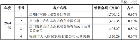 继续不要停?IPO受理已有59家,6月以来受理32家! 第29张 继续不要停?IPO受理已有59家,6月以来受理32家! 第29张