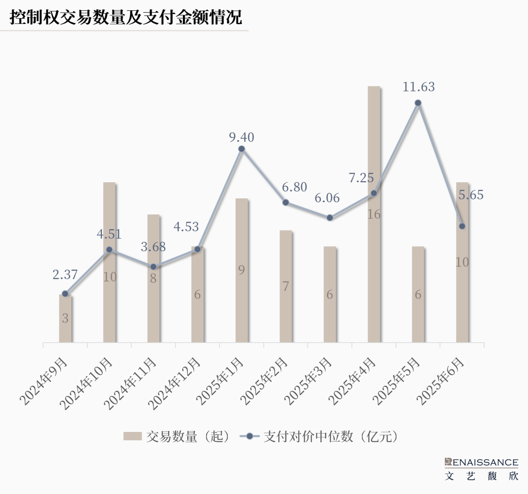 从直接出手转向“配资”,国资参与A股控制权交易的模式正在多样化 第1张 从直接出手转向“配资”,国资参与A股控制权交易的模式正在多样化 第1张