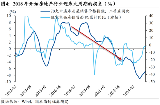 国泰海通宏观中国居民财富配置研究：存款从“回家”到“再搬家”  第4张