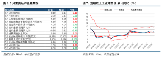 中信建投:港股调整拖累,A股赛道轮动 第8张 中信建投:港股调整拖累,A股赛道轮动 第8张