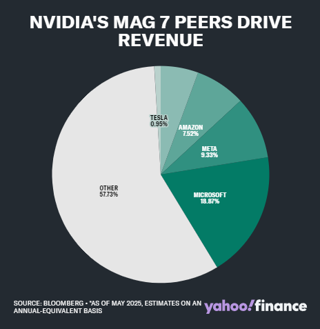 英伟达:从游戏初创公司到 AI 巨头的进化之路 第3张 英伟达:从游戏初创公司到 AI 巨头的进化之路 第3张
