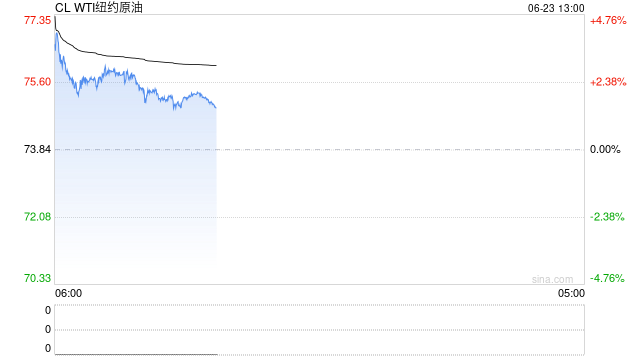 高盛警告:中东冲突推升原油供应风险 布油恐飙升至110美元/桶 第2张 高盛警告:中东冲突推升原油供应风险 布油恐飙升至110美元/桶 第2张