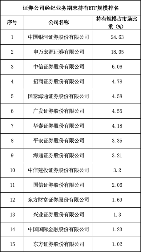 券商ETF最新“战报”  第1张