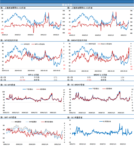 油价从日内高点暴跌近12美元！最佳交易员再出手！一天之内解决中东冲突  第5张