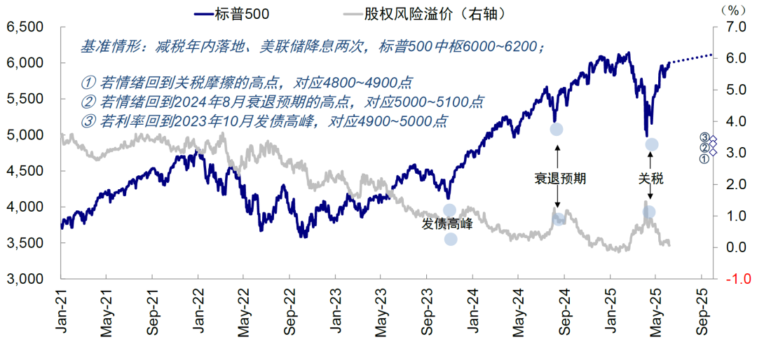 中金：美元美股并非简单联动 弱美元下美股仍或逆势走强  第26张