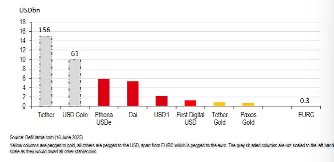美国收编“数字货币”的野心：延续美元霸权  第2张