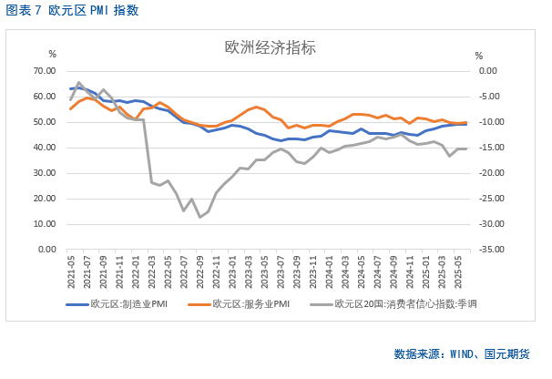 【集运欧线半年报】地缘缓和、需求乏力，运价短期承压  第8张