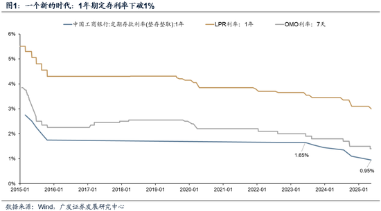 广发策略:市场不缺钱 第1张 广发策略:市场不缺钱 第1张