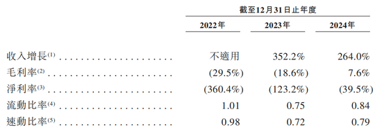 知名L4智驾，赴港IPO！  第5张