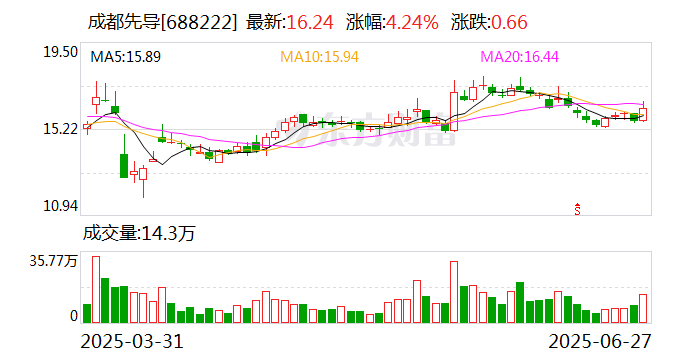 成都先导：终止重大资产重组  第1张