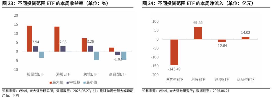 【光大金工】市场仍待上攻合力——金融工程市场跟踪周报20250629  第23张