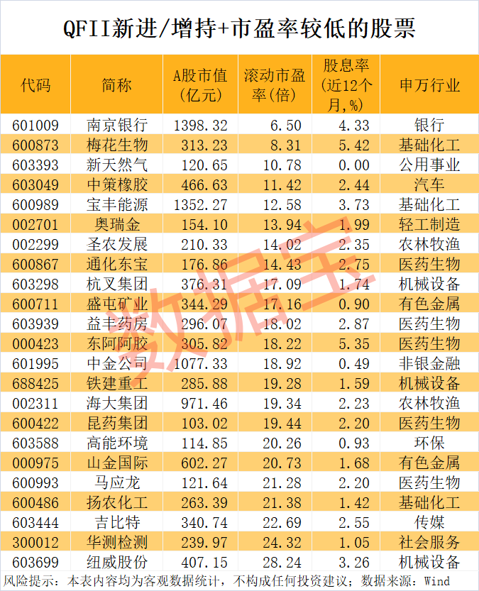 外资爆买股揭晓，最高年内上涨1487.7%！（附名单）  第3张