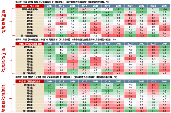 广发策略:11月的“反基本面”和“远期博弈” 第3张 广发策略:11月的“反基本面”和“远期博弈” 第3张