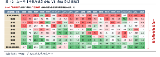广发策略:11月的“反基本面”和“远期博弈” 第15张 广发策略:11月的“反基本面”和“远期博弈” 第15张