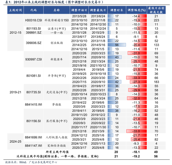 广发策略:11月的“反基本面”和“远期博弈” 第17张 广发策略:11月的“反基本面”和“远期博弈” 第17张