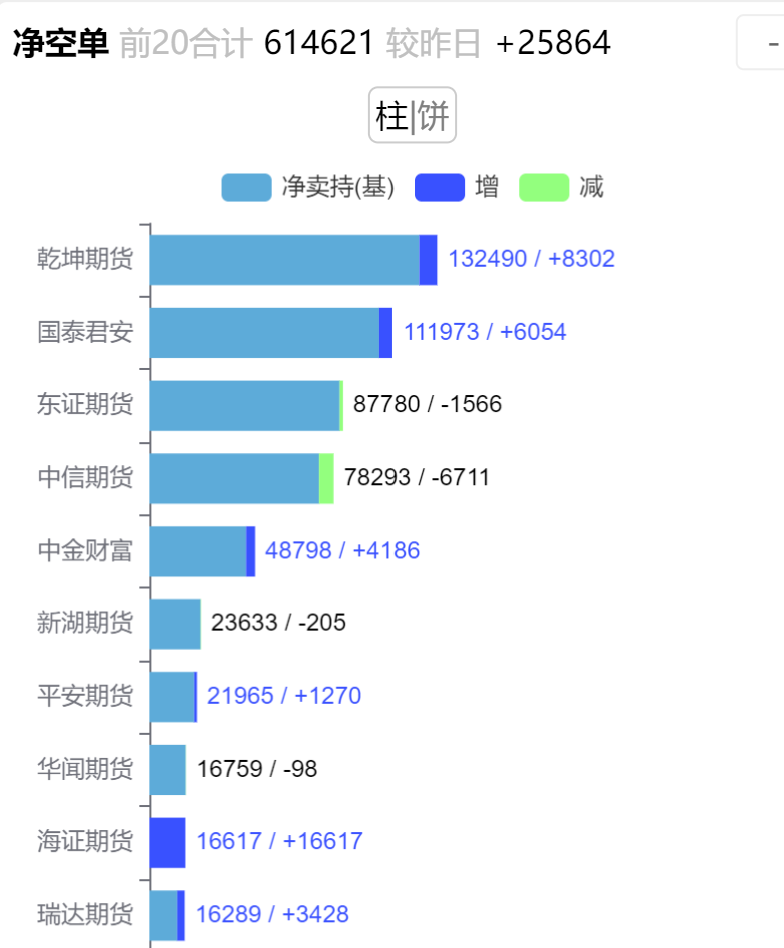 伊朗船开始卸货，甲醇都破成本了！乾坤第一大空头！  第3张