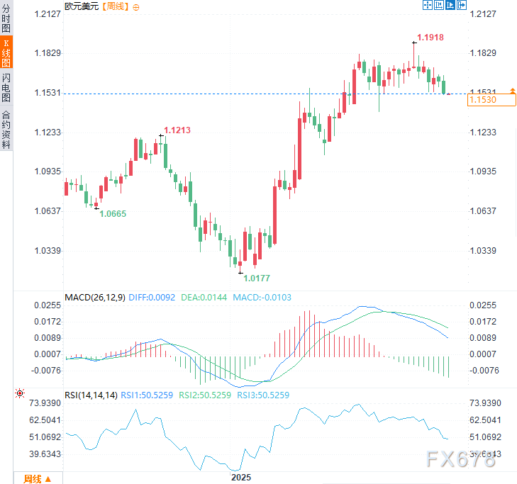 拉加德“理想位置”论难敌美元风暴！欧元承压何时看涨？  第2张