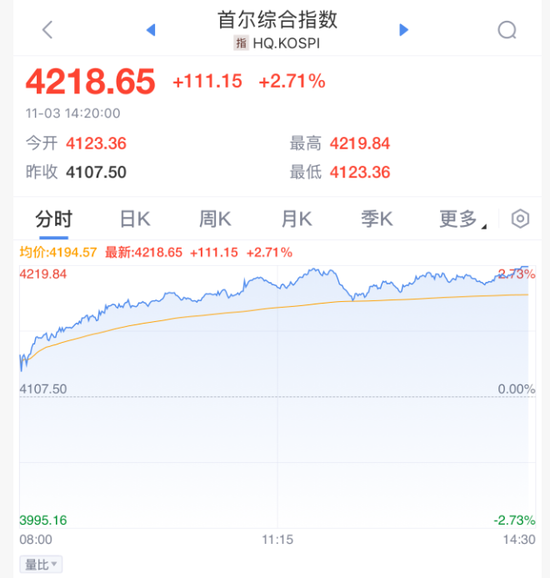 刚刚！暴涨，创新高！  第8张