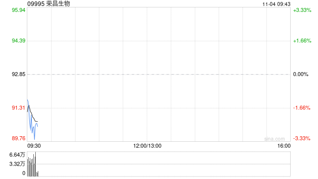 交银国际:升荣昌生物目标价至112港元 维持“买入”评级 第1张 交银国际:升荣昌生物目标价至112港元 维持“买入”评级 第1张