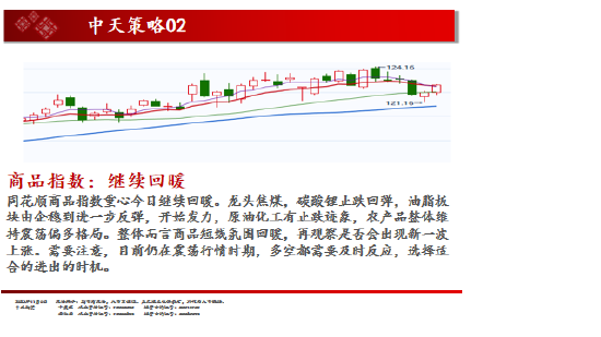 中天期货:白银仍在震荡 棕榈超跌反弹 第2张 中天期货:白银仍在震荡 棕榈超跌反弹 第2张