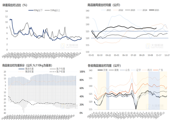 生猪:猪价弱稳,谨慎观望 第8张 生猪:猪价弱稳,谨慎观望 第8张