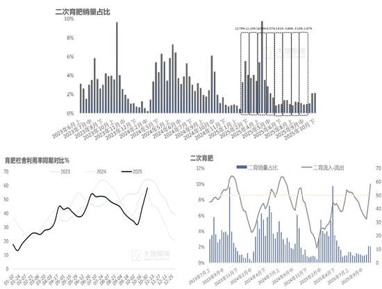 生猪:猪价弱稳,谨慎观望 第9张 生猪:猪价弱稳,谨慎观望 第9张