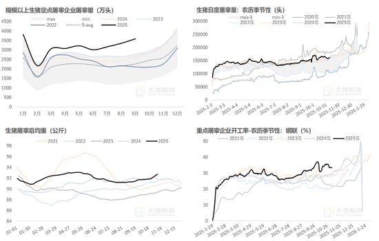 生猪:猪价弱稳,谨慎观望 第12张 生猪:猪价弱稳,谨慎观望 第12张