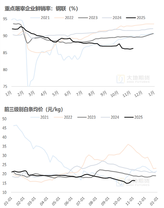 生猪:猪价弱稳,谨慎观望 第13张 生猪:猪价弱稳,谨慎观望 第13张