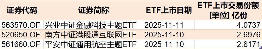 晕了晕了！机构大动作调仓，55只行业主题ETF被疯狂扫货，而热门的半导体竟被悄然抛售  第8张
