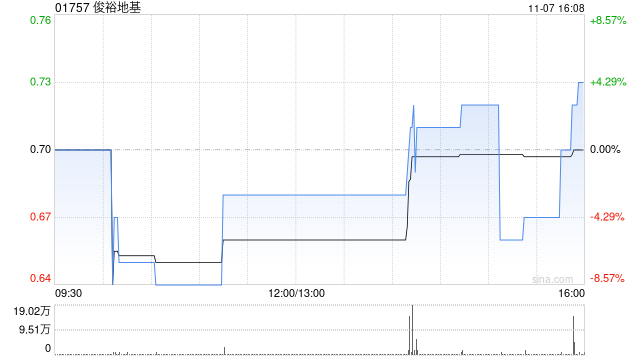 俊裕地基委任第九资本有限公司为独立财务顾问  第1张