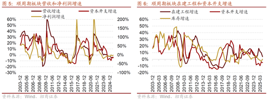 招商策略：明年将形成20年一遇中美共振之年  第6张