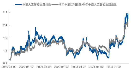 如何应对“未知”？ 用均衡配置策略把握权益市场的长期机会  第4张