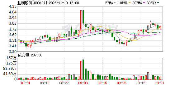 披露重组预案，胜利股份11月11日起复牌  第1张