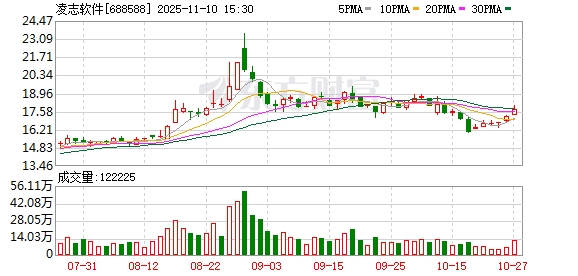 披露重组预案,凌志软件11月11日起复牌 第1张 披露重组预案,凌志软件11月11日起复牌 第1张