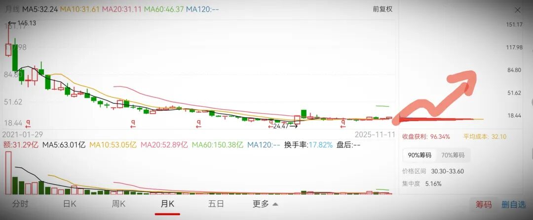 三季报亮眼答卷！金龙鱼从田间到餐桌全场景渗透，十五五规划下成长可期  第1张