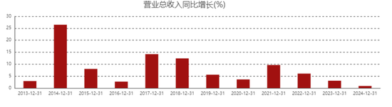 上海农商行营收下滑,徐力拍板买房了 第2张 上海农商行营收下滑,徐力拍板买房了 第2张