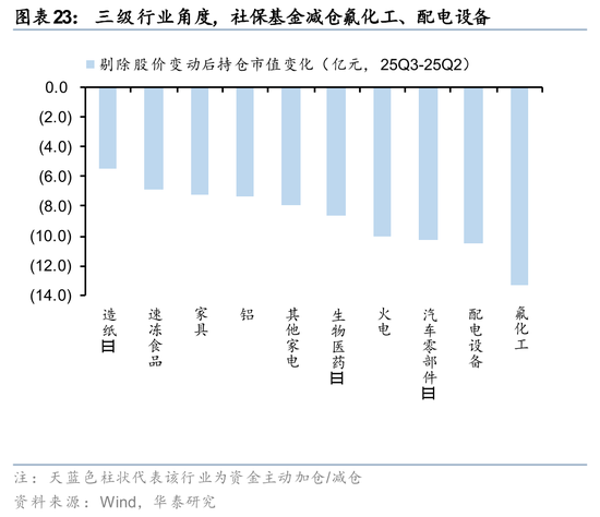 华泰证券：长线资金的布局方向  第23张