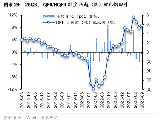 华泰证券：长线资金的布局方向  第26张