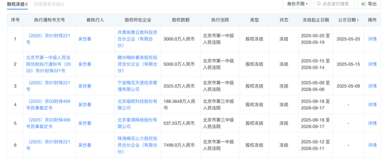 ST路通内斗关键对决结束!“资本大佬”吴世春“抄底”成功? 第10张 ST路通内斗关键对决结束!“资本大佬”吴世春“抄底”成功? 第10张