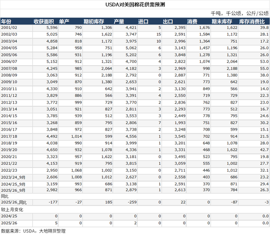 棉花：仓单大量生成，减产不及预期  第36张