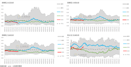 棉花：仓单大量生成，减产不及预期  第41张