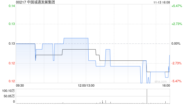 中国诚通发展集团附属就若干光伏发电板订立售后回租协议  第1张